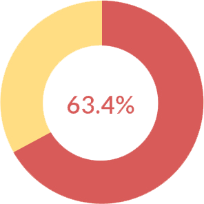 Boating Accidents in the USA